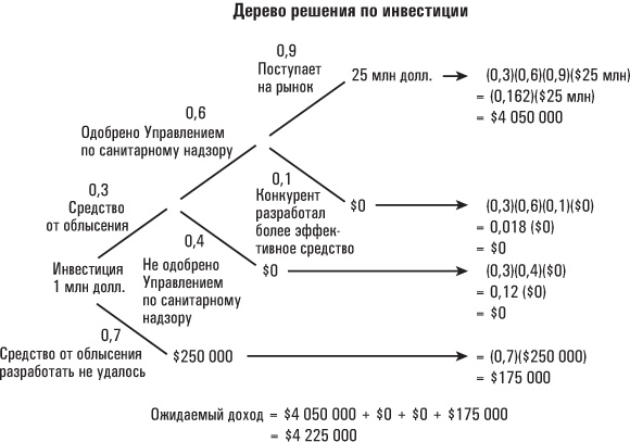 Голая статистика. Самая интересная книга о самой скучной науке Голая статистика. Самая интересная книга о самой скучной науке
