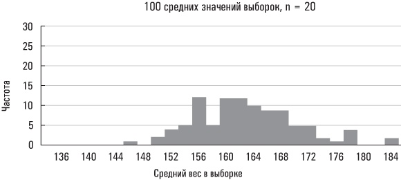 Голая статистика. Самая интересная книга о самой скучной науке Голая статистика. Самая интересная книга о самой скучной науке