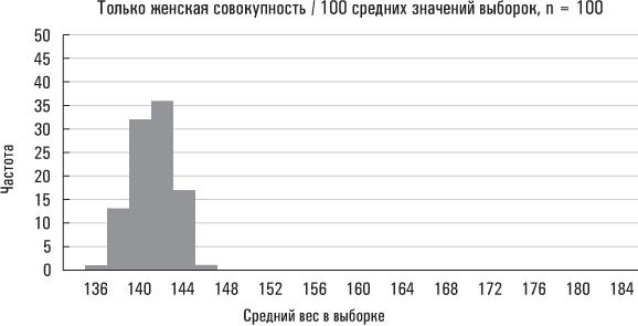 Голая статистика. Самая интересная книга о самой скучной науке Голая статистика. Самая интересная книга о самой скучной науке