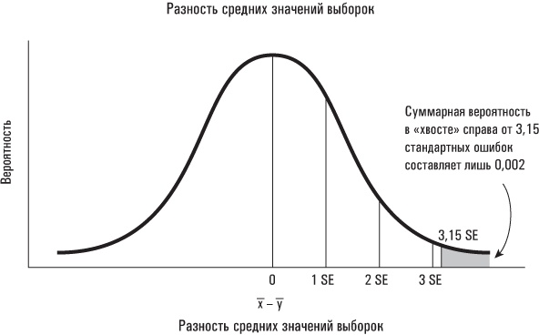 Голая статистика. Самая интересная книга о самой скучной науке Голая статистика. Самая интересная книга о самой скучной науке