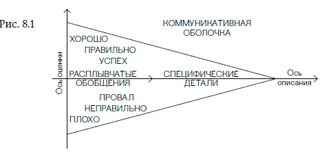 Внутренняя сила лидера. Коучинг как метод управления персоналом Внутренняя сила лидера. Коучинг как метод управления персоналом