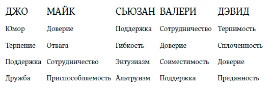 Внутренняя сила лидера. Коучинг как метод управления персоналом Внутренняя сила лидера. Коучинг как метод управления персоналом