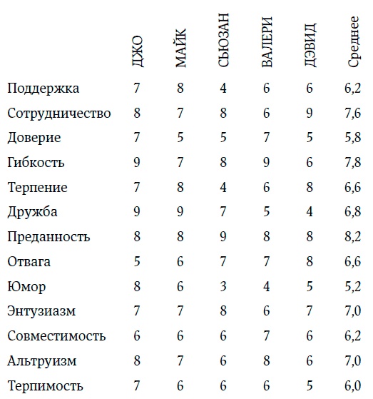Внутренняя сила лидера. Коучинг как метод управления персоналом Внутренняя сила лидера. Коучинг как метод управления персоналом
