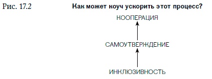 Внутренняя сила лидера. Коучинг как метод управления персоналом Внутренняя сила лидера. Коучинг как метод управления персоналом