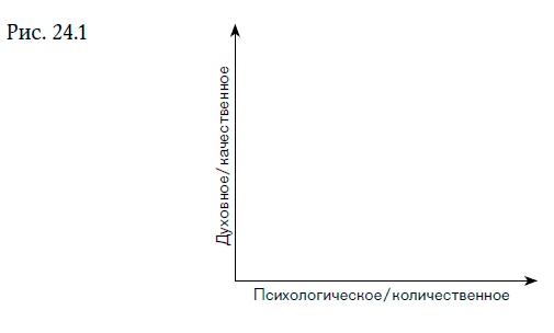 Внутренняя сила лидера. Коучинг как метод управления персоналом Внутренняя сила лидера. Коучинг как метод управления персоналом