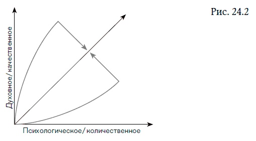 Внутренняя сила лидера. Коучинг как метод управления персоналом Внутренняя сила лидера. Коучинг как метод управления персоналом