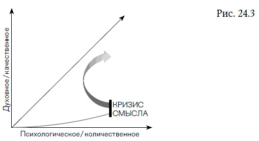 Внутренняя сила лидера. Коучинг как метод управления персоналом Внутренняя сила лидера. Коучинг как метод управления персоналом