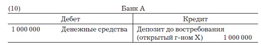 Деньги, банковский кредит и экономические циклы