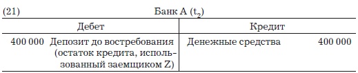 Деньги, банковский кредит и экономические циклы Деньги, банковский кредит и экономические циклы