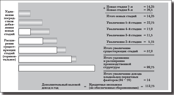 Деньги, банковский кредит и экономические циклы Деньги, банковский кредит и экономические циклы