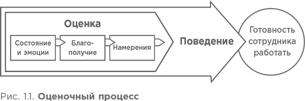 Почему они не работают? Новый взгляд на мотивацию сотрудников Почему они не работают? Новый взгляд на мотивацию сотрудников