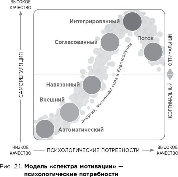 Почему они не работают? Новый взгляд на мотивацию сотрудников Почему они не работают? Новый взгляд на мотивацию сотрудников