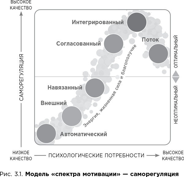 Почему они не работают? Новый взгляд на мотивацию сотрудников Почему они не работают? Новый взгляд на мотивацию сотрудников