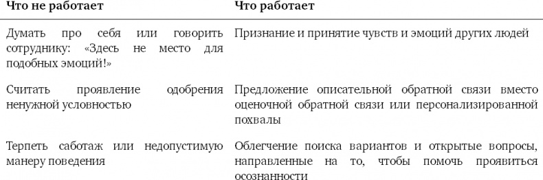 Почему они не работают? Новый взгляд на мотивацию сотрудников Почему они не работают? Новый взгляд на мотивацию сотрудников
