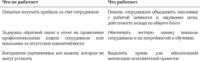 Почему они не работают? Новый взгляд на мотивацию сотрудников Почему они не работают? Новый взгляд на мотивацию сотрудников