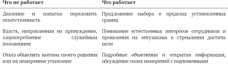 Почему они не работают? Новый взгляд на мотивацию сотрудников Почему они не работают? Новый взгляд на мотивацию сотрудников