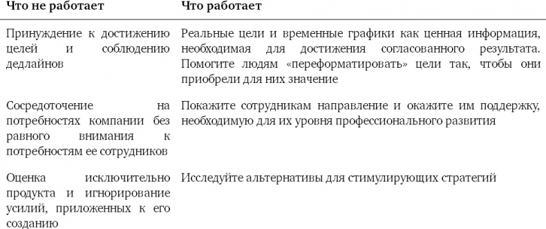 Почему они не работают? Новый взгляд на мотивацию сотрудников Почему они не работают? Новый взгляд на мотивацию сотрудников
