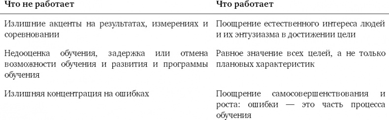 Почему они не работают? Новый взгляд на мотивацию сотрудников Почему они не работают? Новый взгляд на мотивацию сотрудников