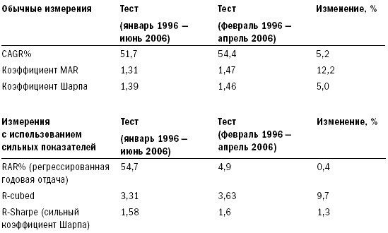 Путь Черепах. Из дилетантов в легендарные трейдеры