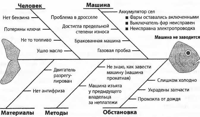 Простите, я разрушил вашу компанию. Почему бизнес-консультанты - это проблема, а не решение Простите, я разрушил вашу компанию. Почему бизнес-консультанты - это проблема, а не решение