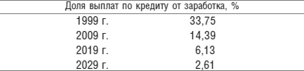 Деньги идут женщинам на пользу
