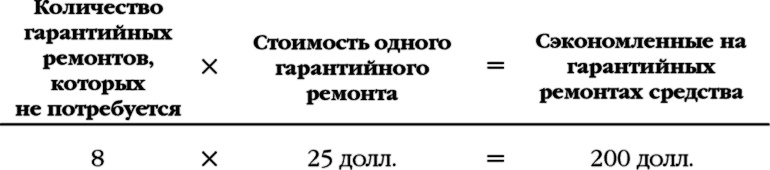 Как стать волшебником продаж: Правила привлечения и удержания клиентов Как стать волшебником продаж: Правила привлечения и удержания клиентов