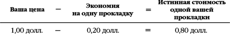 Как стать волшебником продаж: Правила привлечения и удержания клиентов Как стать волшебником продаж: Правила привлечения и удержания клиентов