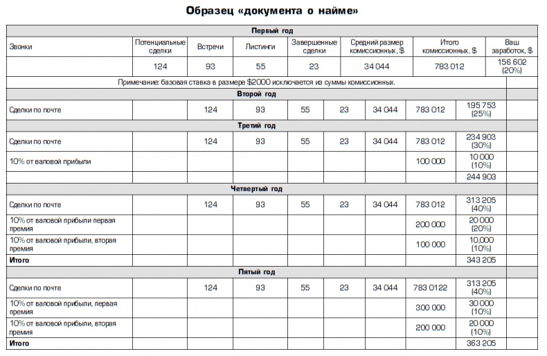 Совершенная машина продаж. 12 проверенных стратегий эффективности бизнеса Совершенная машина продаж. 12 проверенных стратегий эффективности бизнеса