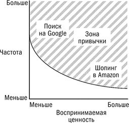 Покупатель на крючке. Руководство по созданию продуктов, формирующих привычки Покупатель на крючке. Руководство по созданию продуктов, формирующих привычки