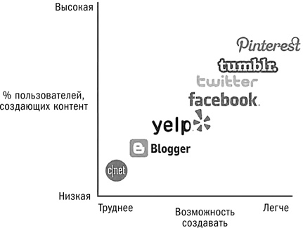 Покупатель на крючке. Руководство по созданию продуктов, формирующих привычки Покупатель на крючке. Руководство по созданию продуктов, формирующих привычки