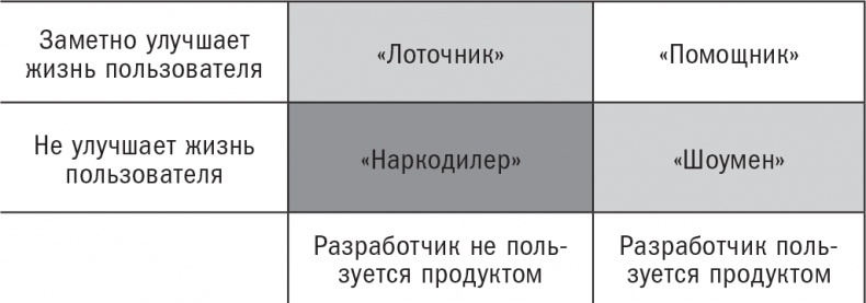 Покупатель на крючке. Руководство по созданию продуктов, формирующих привычки Покупатель на крючке. Руководство по созданию продуктов, формирующих привычки