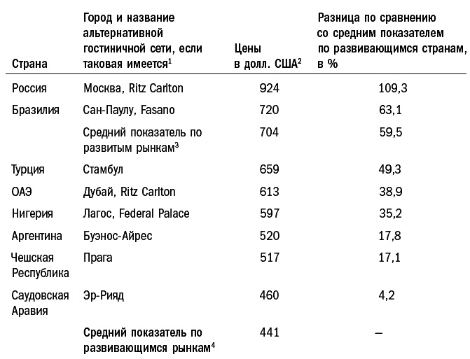 Прорывные экономики. В поисках следующего экономического чуда