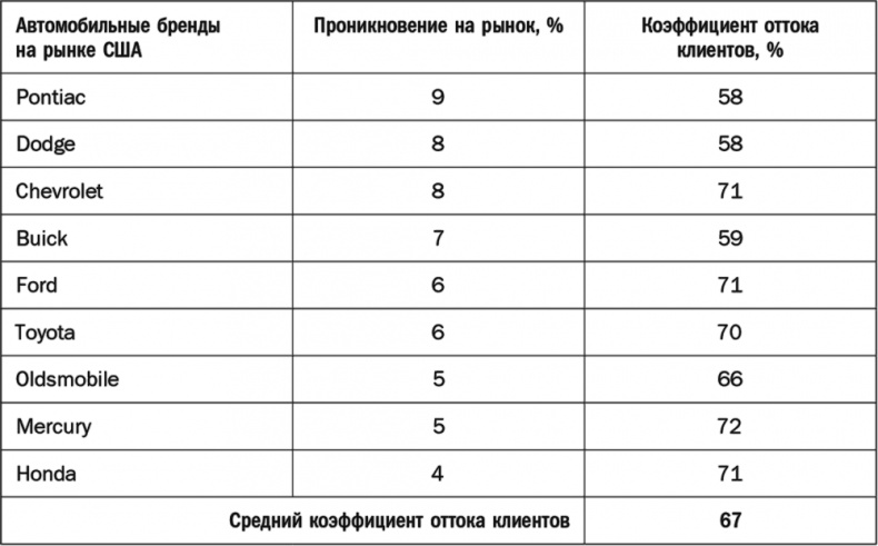 Как растут бренды. О чем не знают маркетологи Как растут бренды. О чем не знают маркетологи
