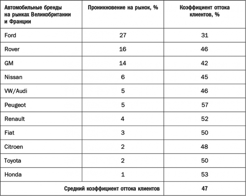 Как растут бренды. О чем не знают маркетологи Как растут бренды. О чем не знают маркетологи