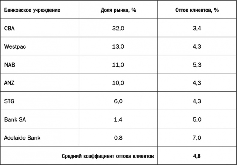 Как растут бренды. О чем не знают маркетологи Как растут бренды. О чем не знают маркетологи
