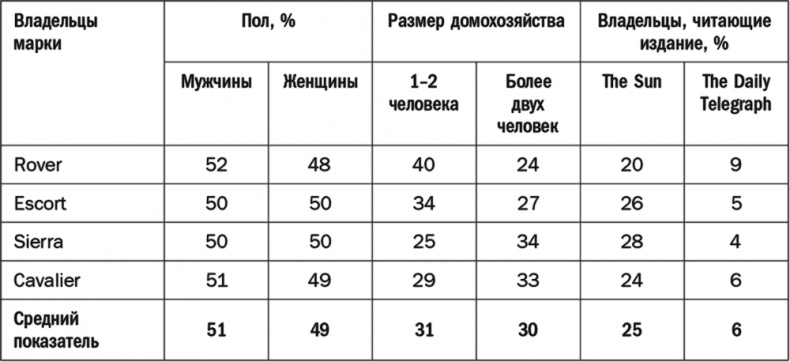 Как растут бренды. О чем не знают маркетологи Как растут бренды. О чем не знают маркетологи