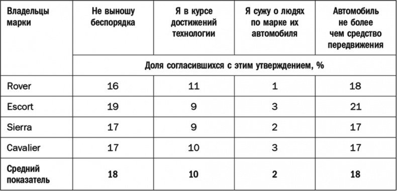 Как растут бренды. О чем не знают маркетологи Как растут бренды. О чем не знают маркетологи