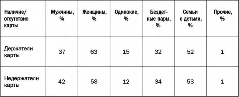 Как растут бренды. О чем не знают маркетологи Как растут бренды. О чем не знают маркетологи