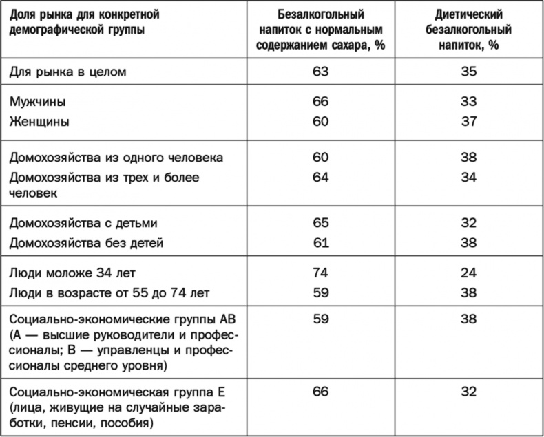 Как растут бренды. О чем не знают маркетологи Как растут бренды. О чем не знают маркетологи