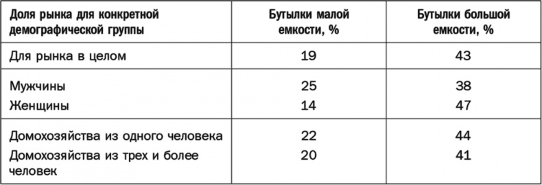 Как растут бренды. О чем не знают маркетологи Как растут бренды. О чем не знают маркетологи