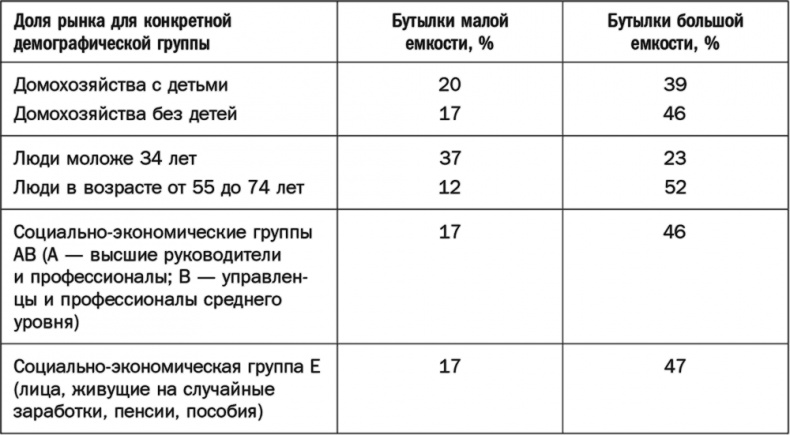 Как растут бренды. О чем не знают маркетологи Как растут бренды. О чем не знают маркетологи