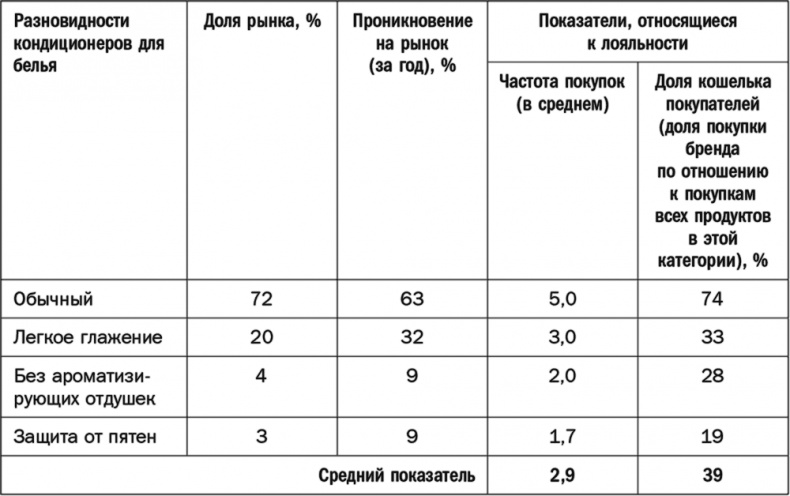 Как растут бренды. О чем не знают маркетологи Как растут бренды. О чем не знают маркетологи