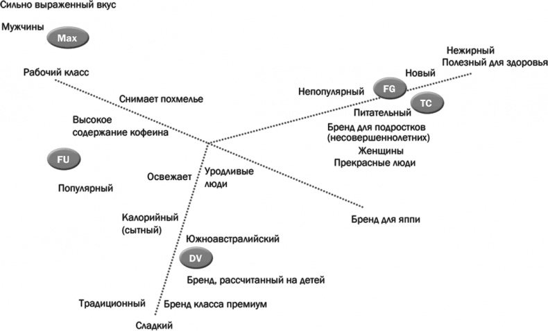 Как растут бренды. О чем не знают маркетологи Как растут бренды. О чем не знают маркетологи
