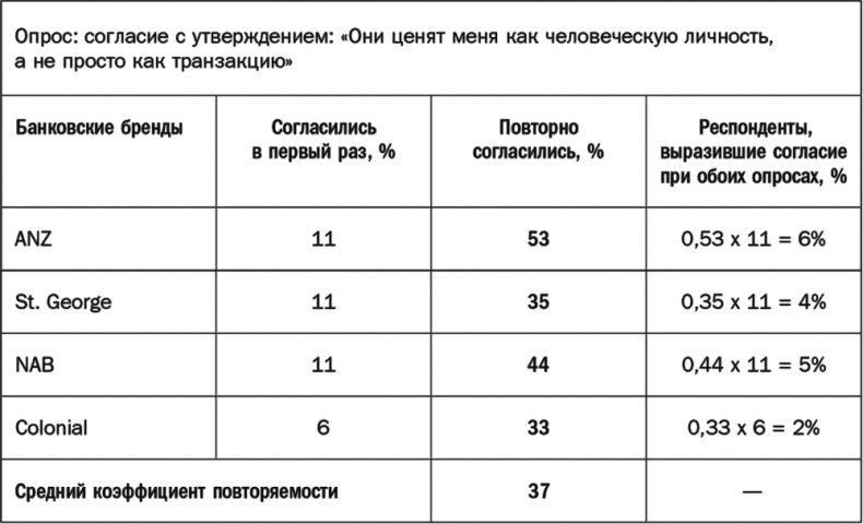 Как растут бренды. О чем не знают маркетологи Как растут бренды. О чем не знают маркетологи