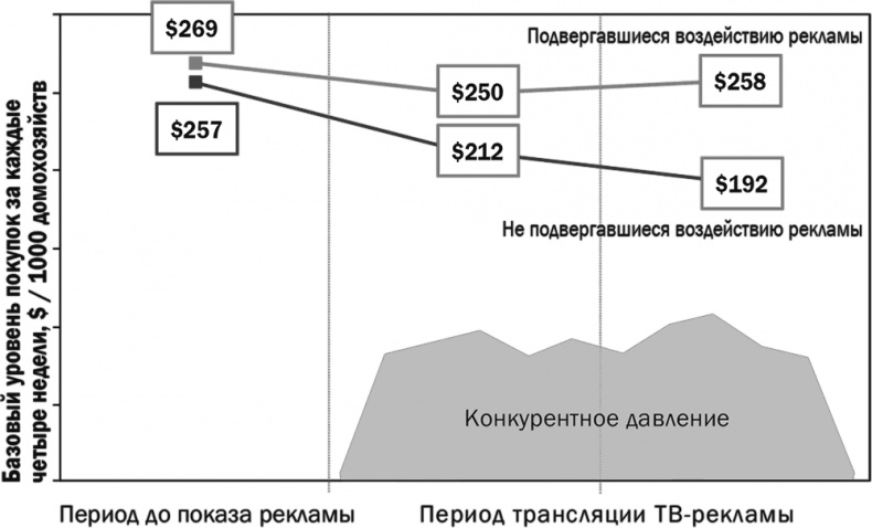 Как растут бренды. О чем не знают маркетологи Как растут бренды. О чем не знают маркетологи