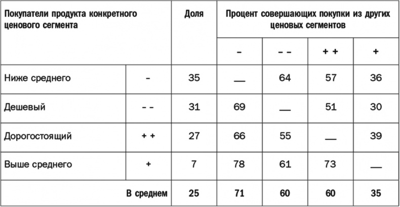 Как растут бренды. О чем не знают маркетологи Как растут бренды. О чем не знают маркетологи