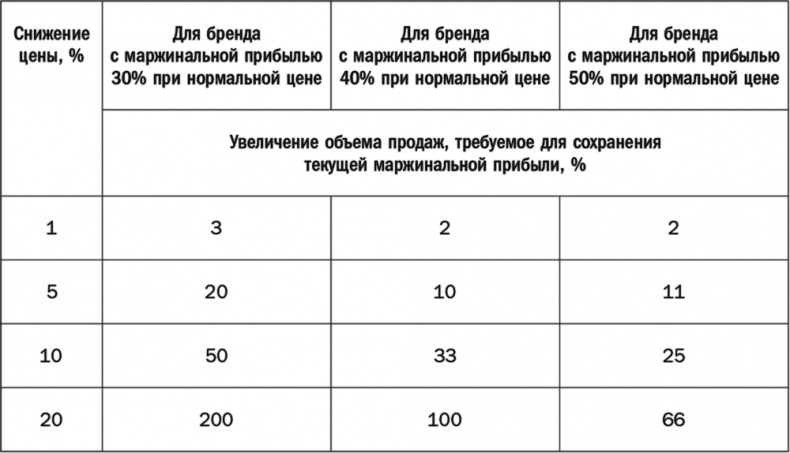 Как растут бренды. О чем не знают маркетологи Как растут бренды. О чем не знают маркетологи