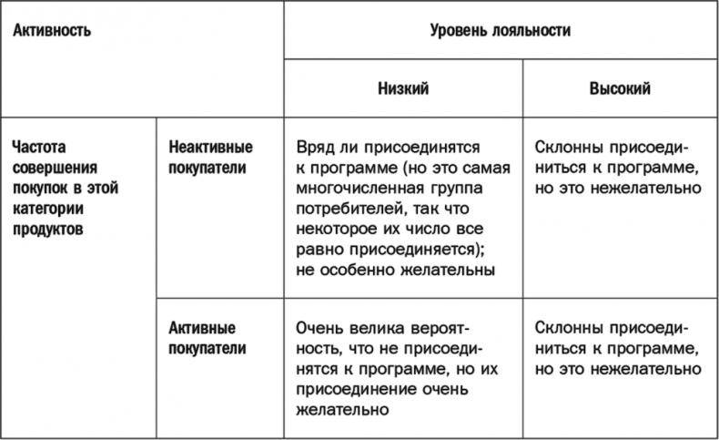 Как растут бренды. О чем не знают маркетологи Как растут бренды. О чем не знают маркетологи