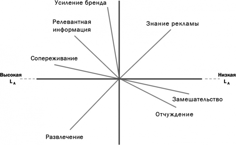 Как растут бренды. О чем не знают маркетологи Как растут бренды. О чем не знают маркетологи
