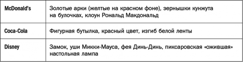 Как растут бренды. О чем не знают маркетологи Как растут бренды. О чем не знают маркетологи